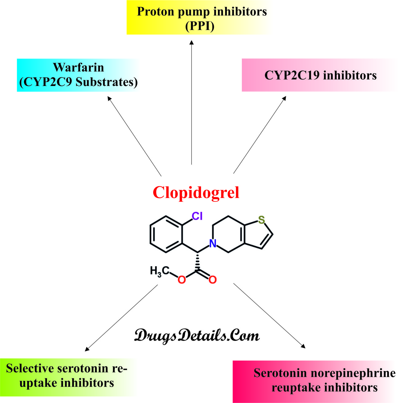 does omeprazole interact with clopidogrel