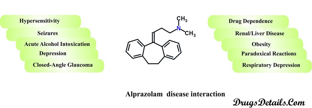 Alprazolam disease interaction