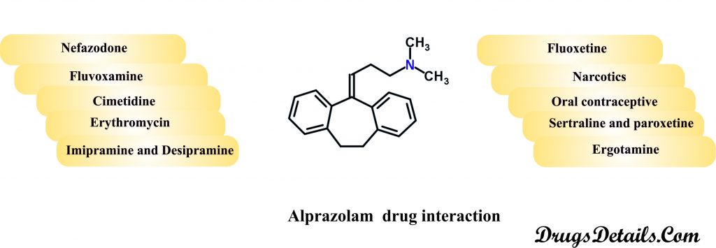 Alprazolam drug interaction