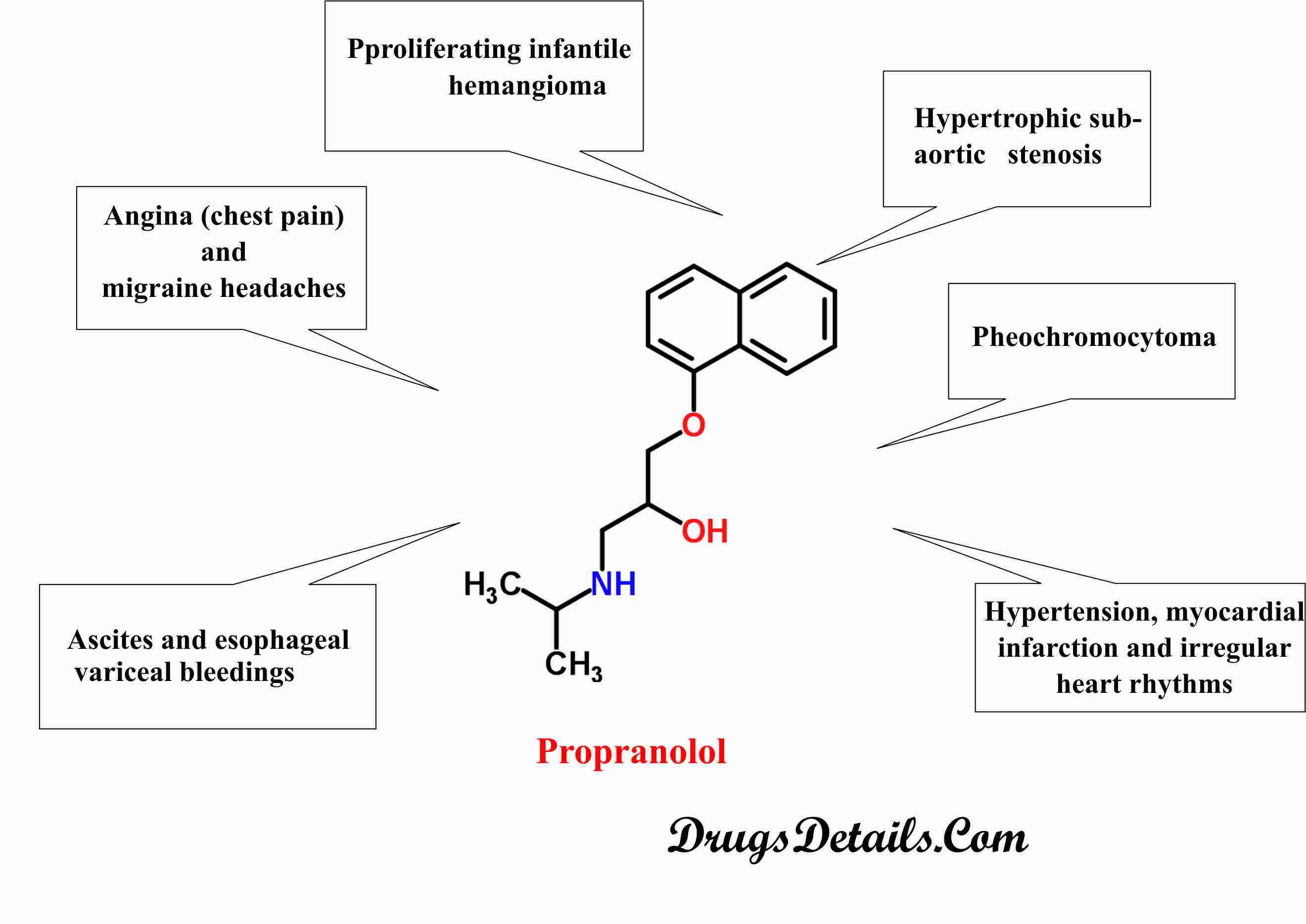 ic propranolol sa 80mg