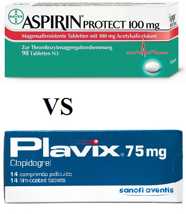 how clopidogrel works in the body
