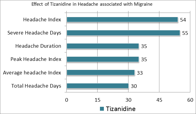 how safe is tizanidine