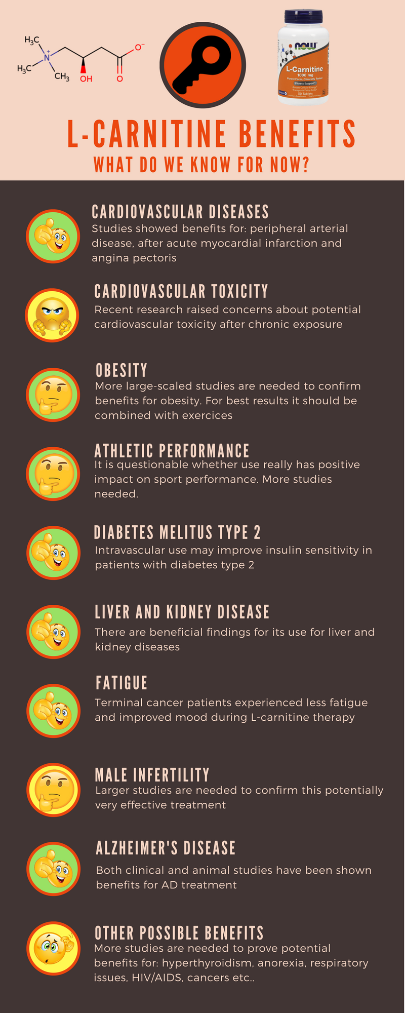 LCarnitine Benefits, Dosage, Side effects and Reviews Drug Details