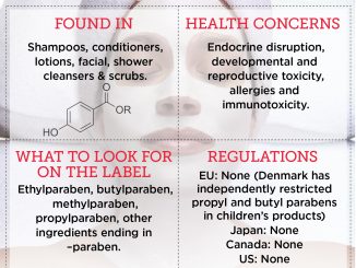 Parabens - Ingredients, Safe cosmetics, Danger, List