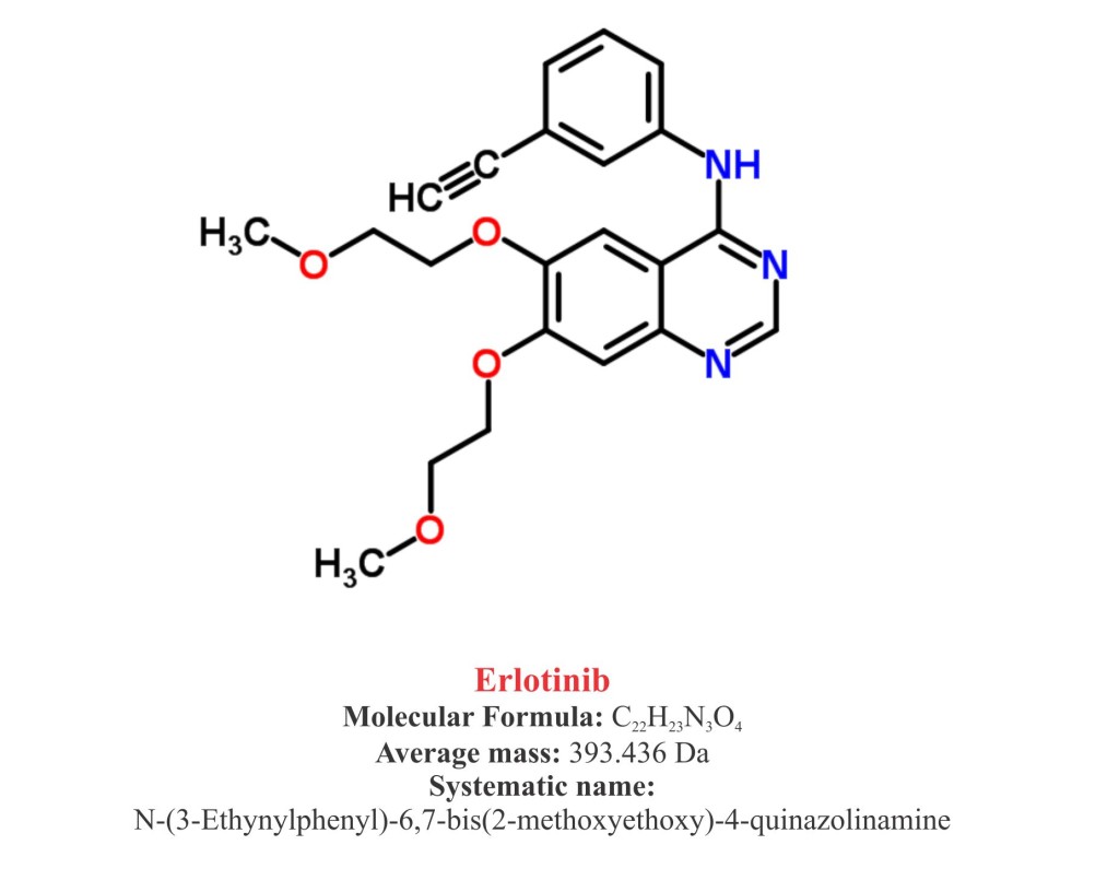 Erlotinib - Drugs Details