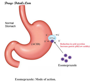 Esomeprazole - Drugs Details