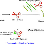 Darunavir : Mode of action.
