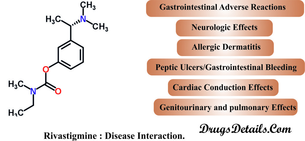 Rivastigmine : Disease Interaction.