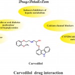 Carvedilol