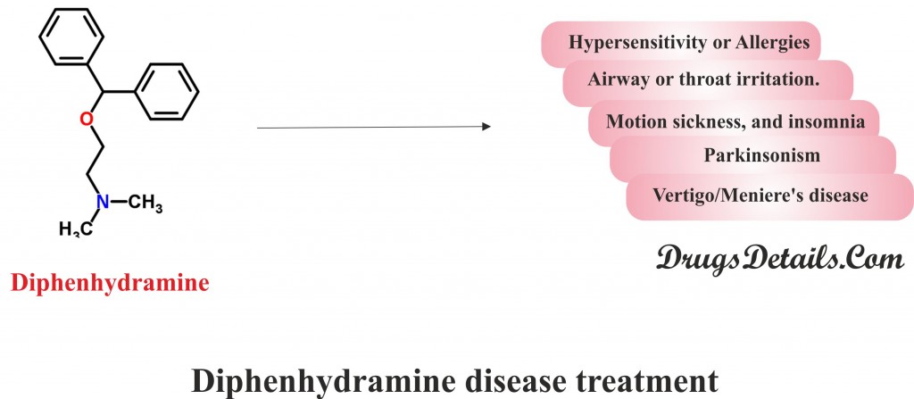 Diphenhydramine :Disease interaction.