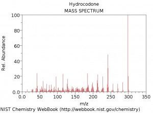 hydrocodone mass spectrum