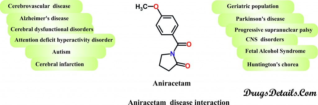 Aniracetam : Diseases interaction