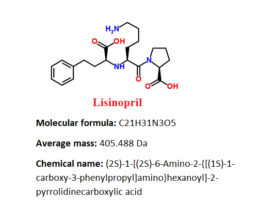 lisinopril over the counter