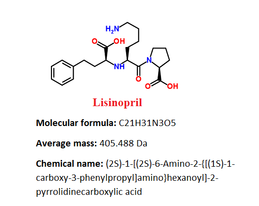 Lisinopril - Drugs Details