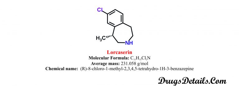 Lorcaserin Drugs Details