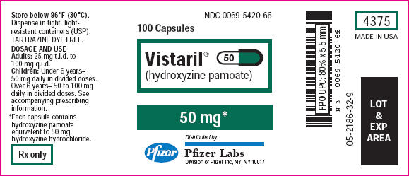 Hydroxyzine - Drugs Details