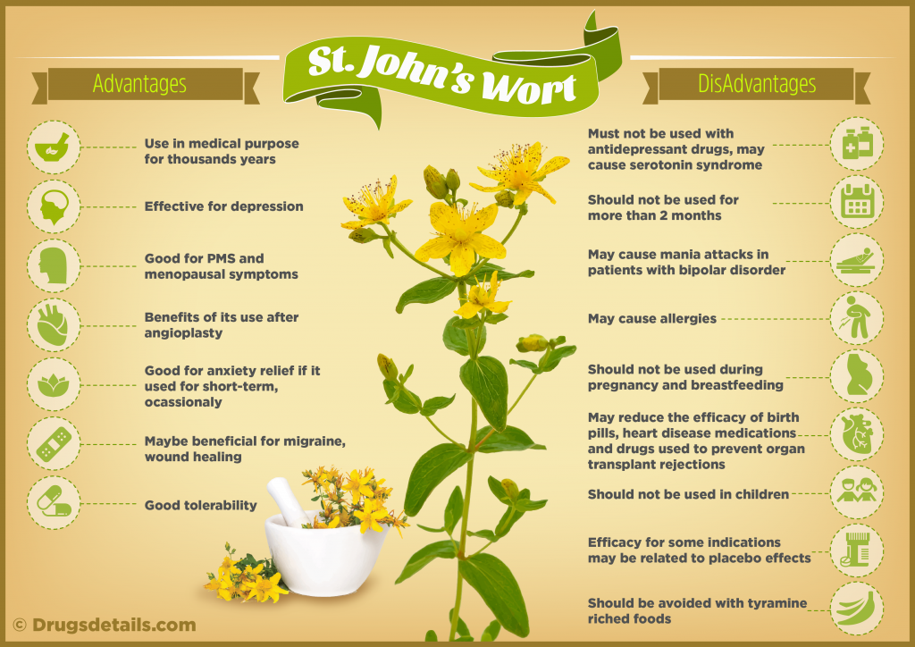 St. John’s Wort Drugs Details