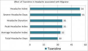 can you drink while on tizanidine