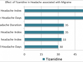 Zanaflex Dosage For Migraines