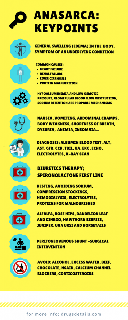 Anasarca (Generalized Body Swelling) Medical Definition, 