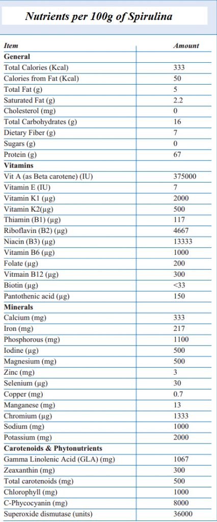 Spirulina dietary supplement nutritions