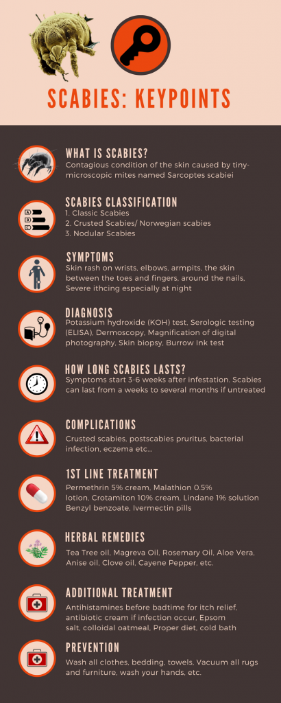 Scabies: Classification, Symptoms, Diagnosis, How long does scabies last?, complicationss, Treatment , prevention