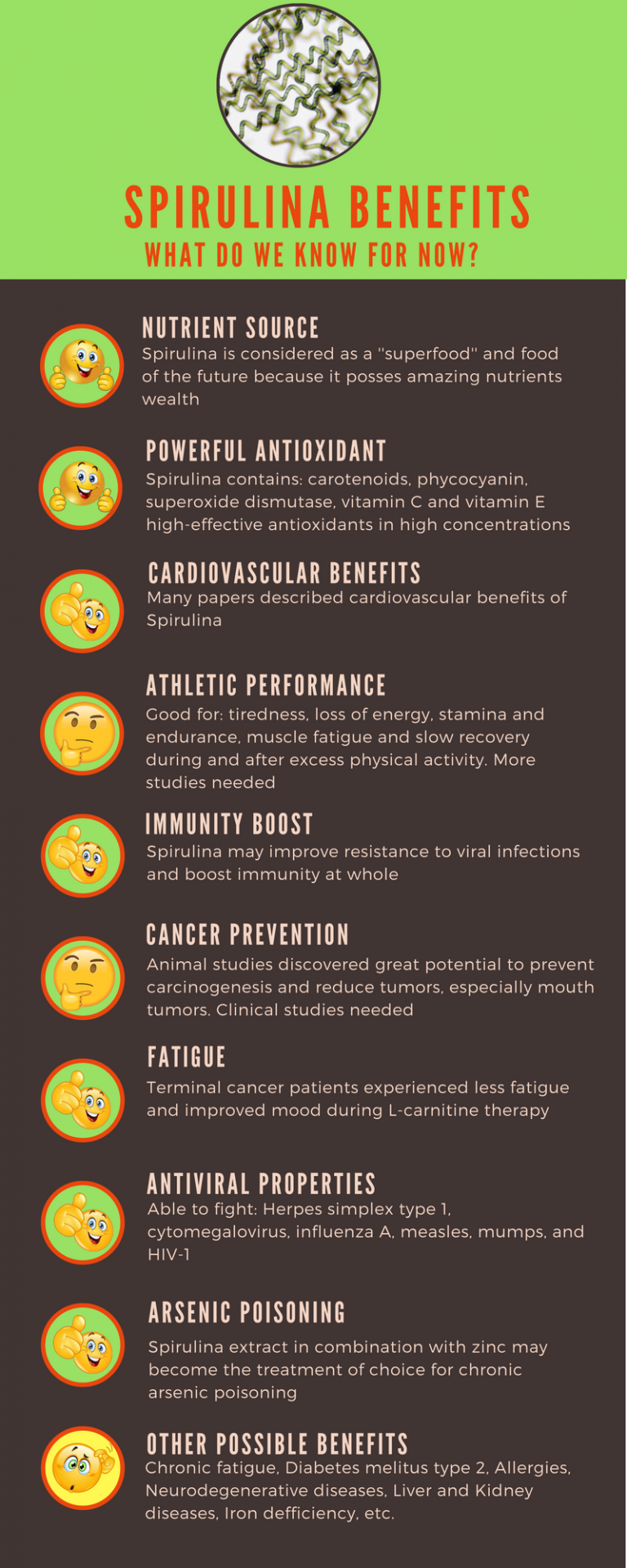 Spirulina What is, Nutrition, Benefits, Side effects, Protein powder