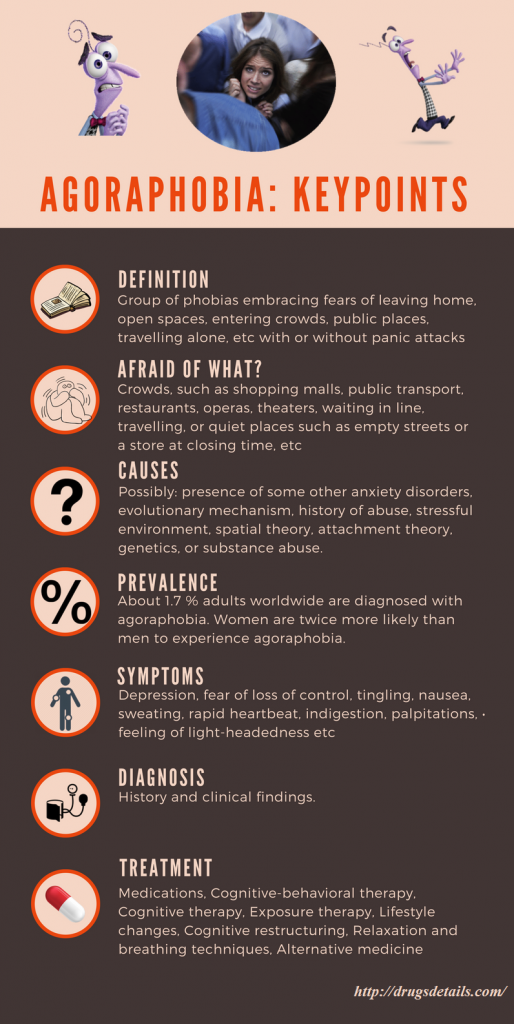 Agoraphobia - definition, pronunciation, causes, symptoms, test, diagnosis, treatments, dsm 5