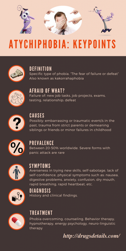 Atychiphobia - definition, pronunciation, causes, sign, symptoms, test, treatments