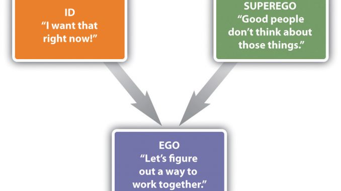 Id ego superego Phobias: Definition, Classification, Prevalence, Development, Types