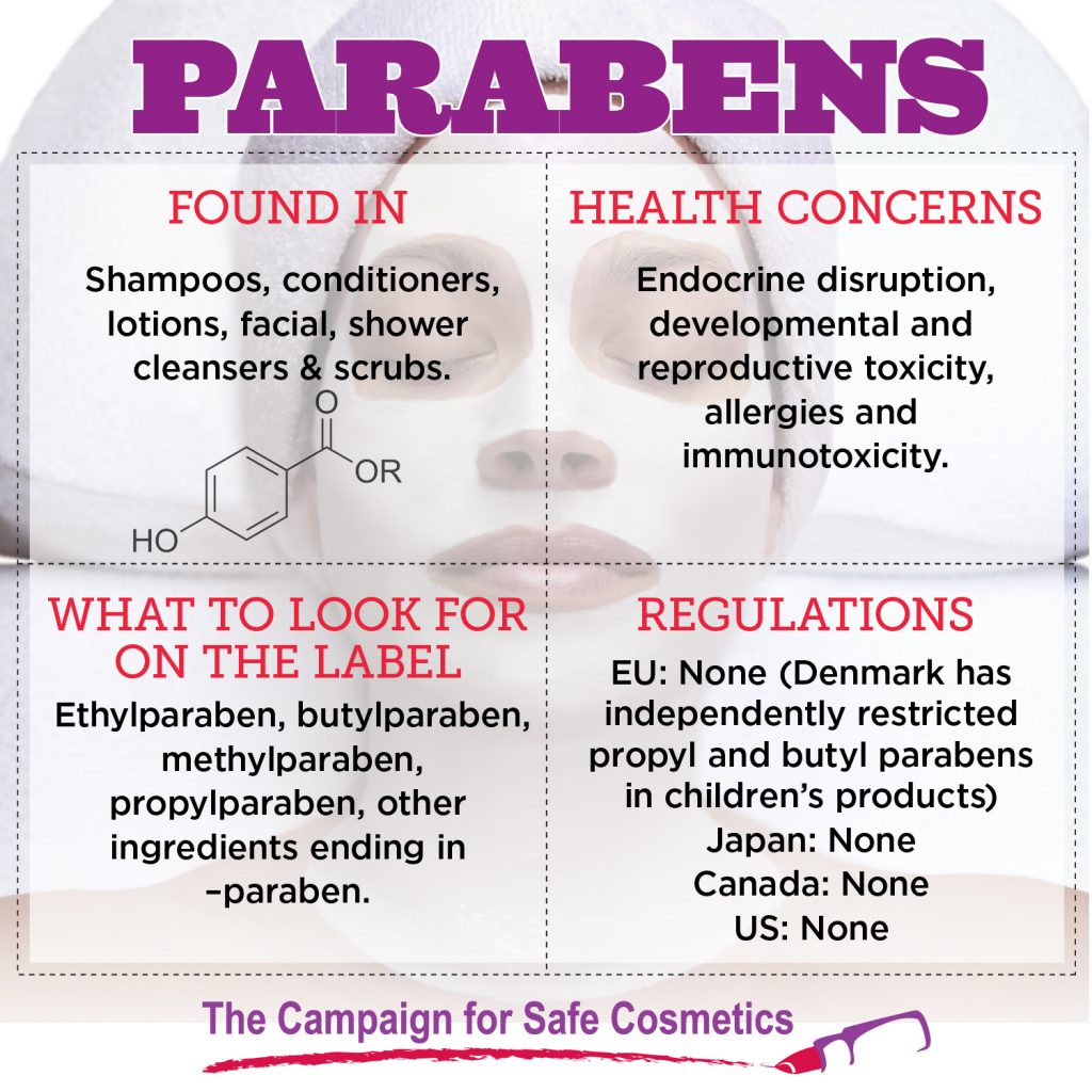 Parabens - meaning, Found in, side efects for skin