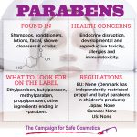 Parabens - Ingredients, Safe cosmetics, Danger, List