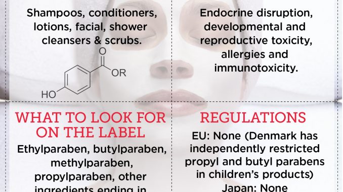 Parabens Parabens - Ingredients, Safe cosmetics, Danger, List