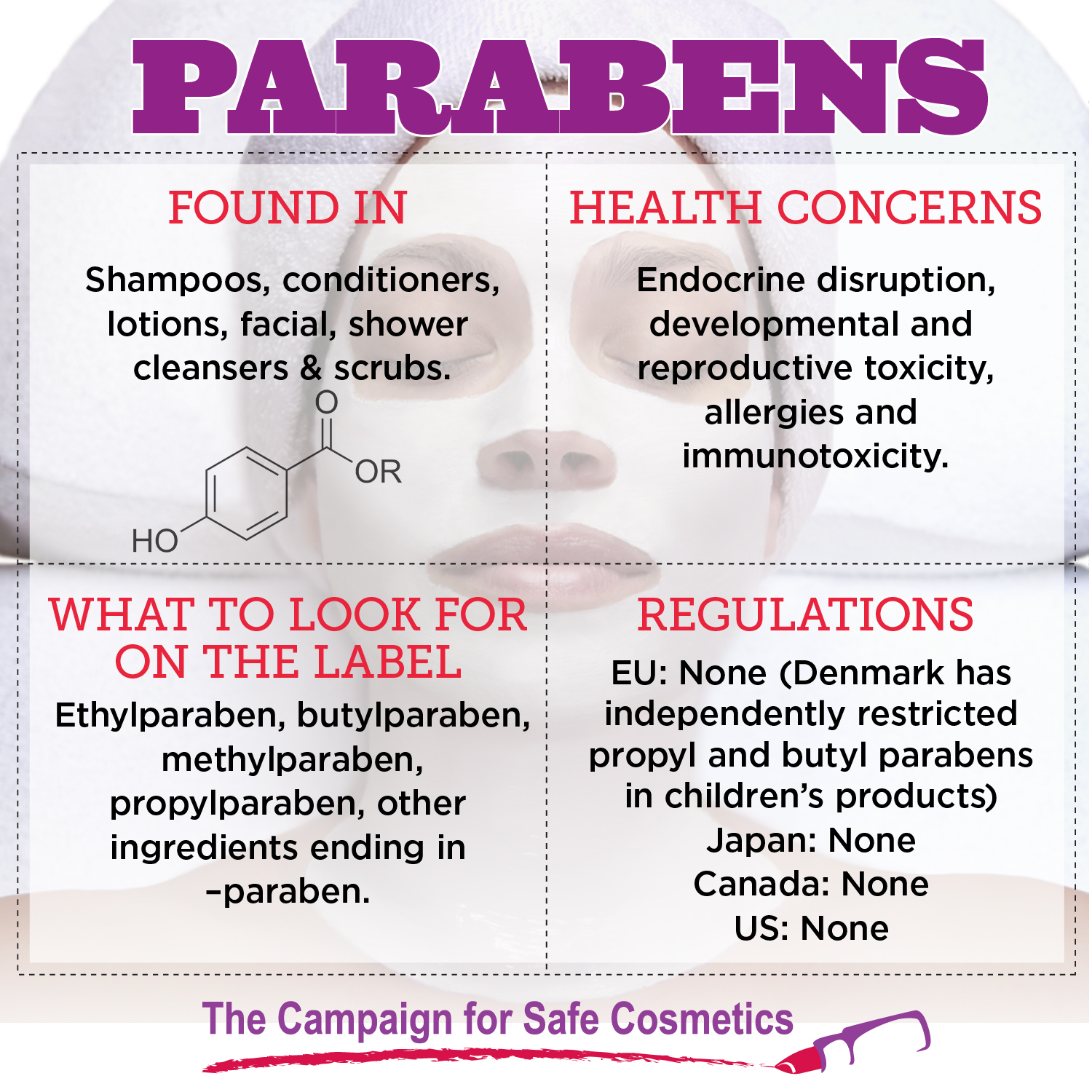 Parabens - Ingredients, Safe cosmetics, Danger, List