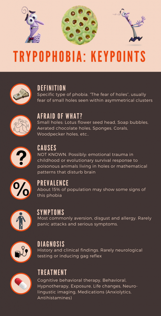 Trypophobia definiton, causes, hand, images, test, cure, is "fear of holes " real?