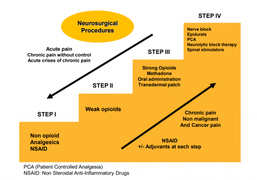 Is Percocet 5-325 stronger than Norco 5-325?